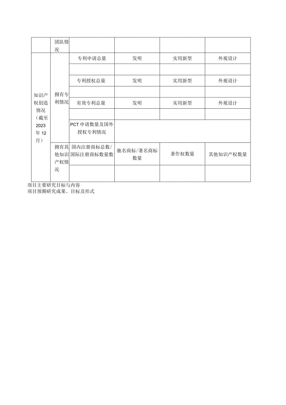 芙蓉区专利预警分析研究项目申请021年度.docx_第3页