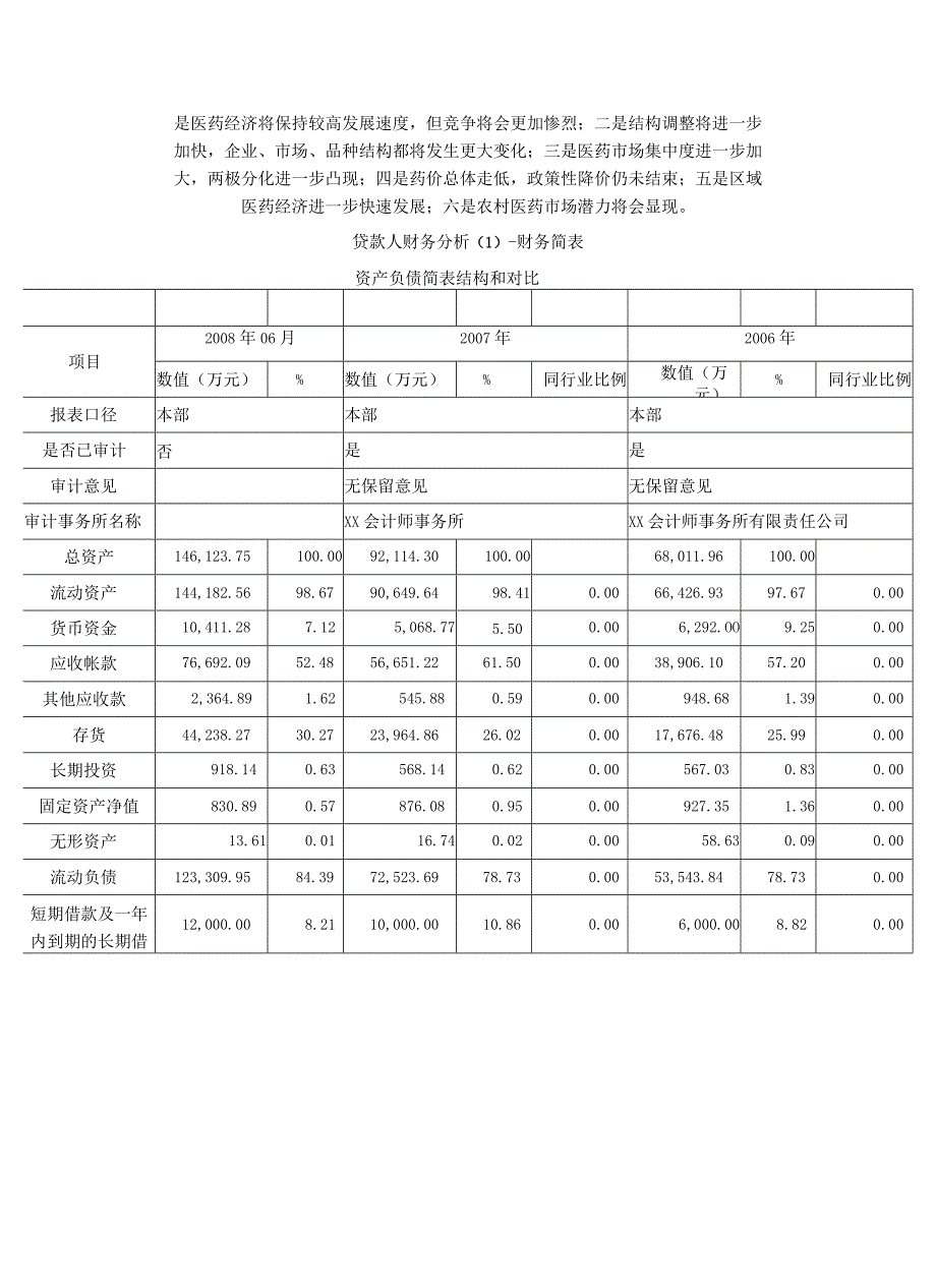 风险管理实验.docx_第3页