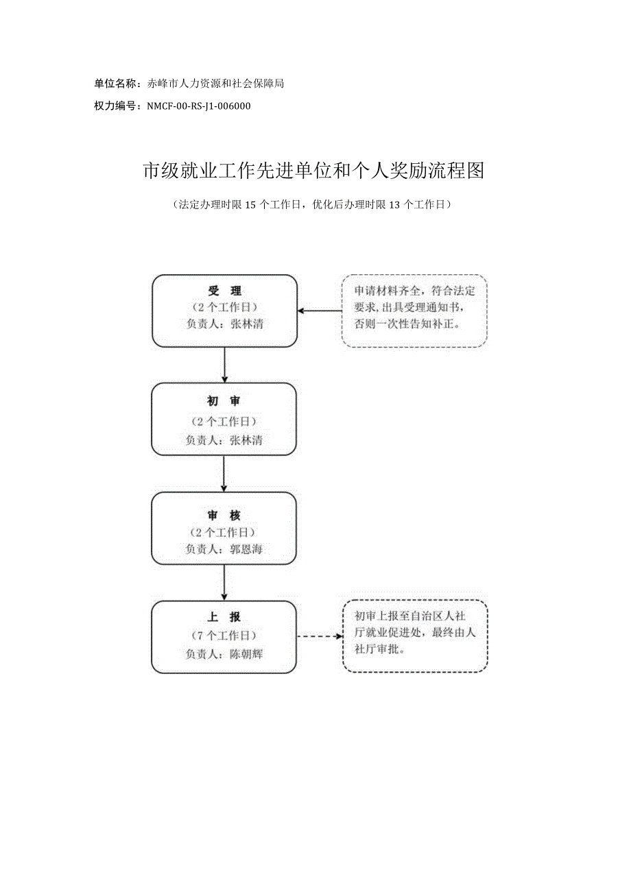 赤峰就业工作先进集体和个人评选表彰就业先进流程图.docx_第1页