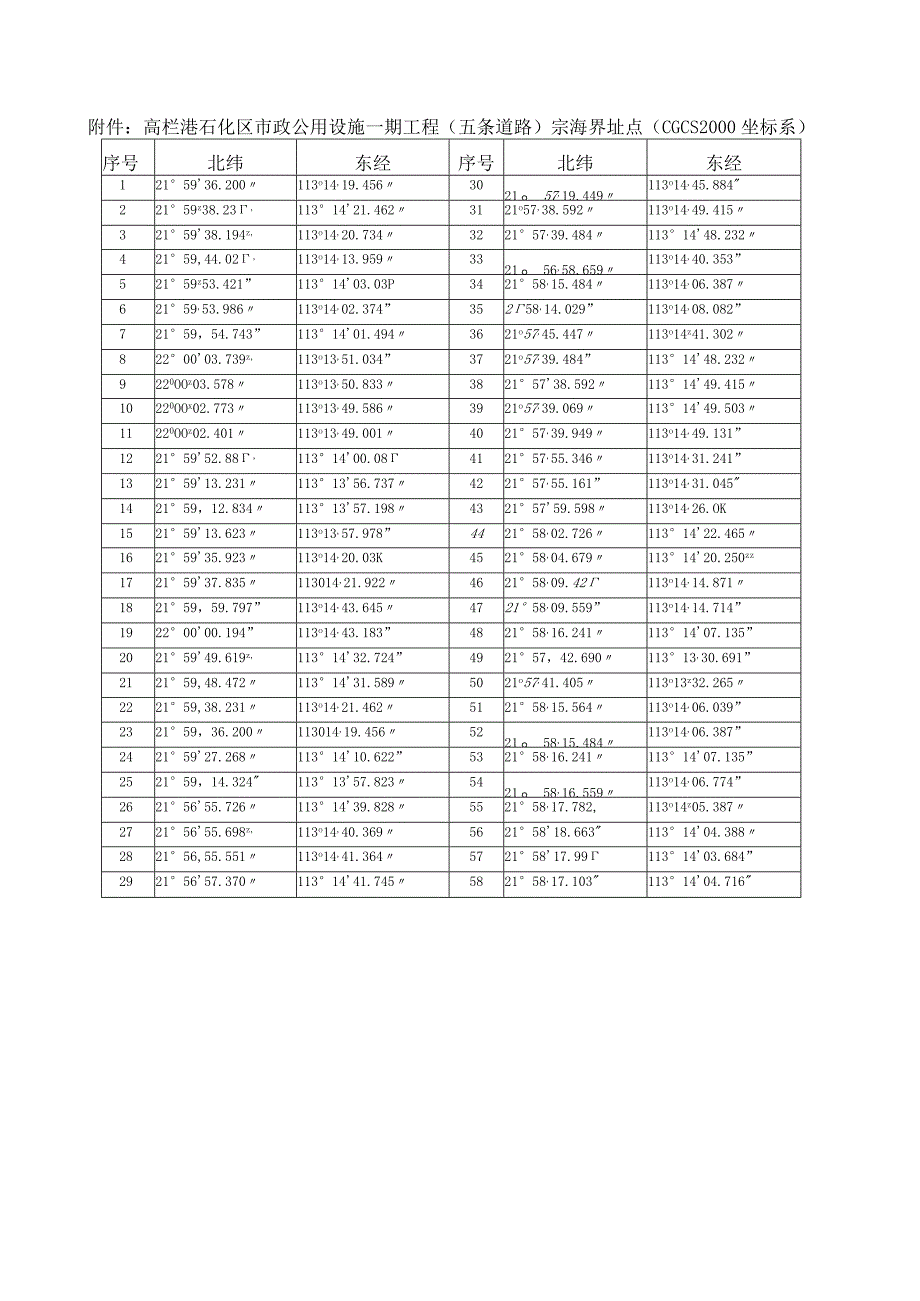 高栏港石化区市政公用设施一期工程五条道路宗海界址点CGCS2000坐标系.docx_第1页