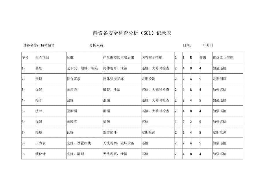 静动设备安全检查分析SCL记录表.docx_第1页