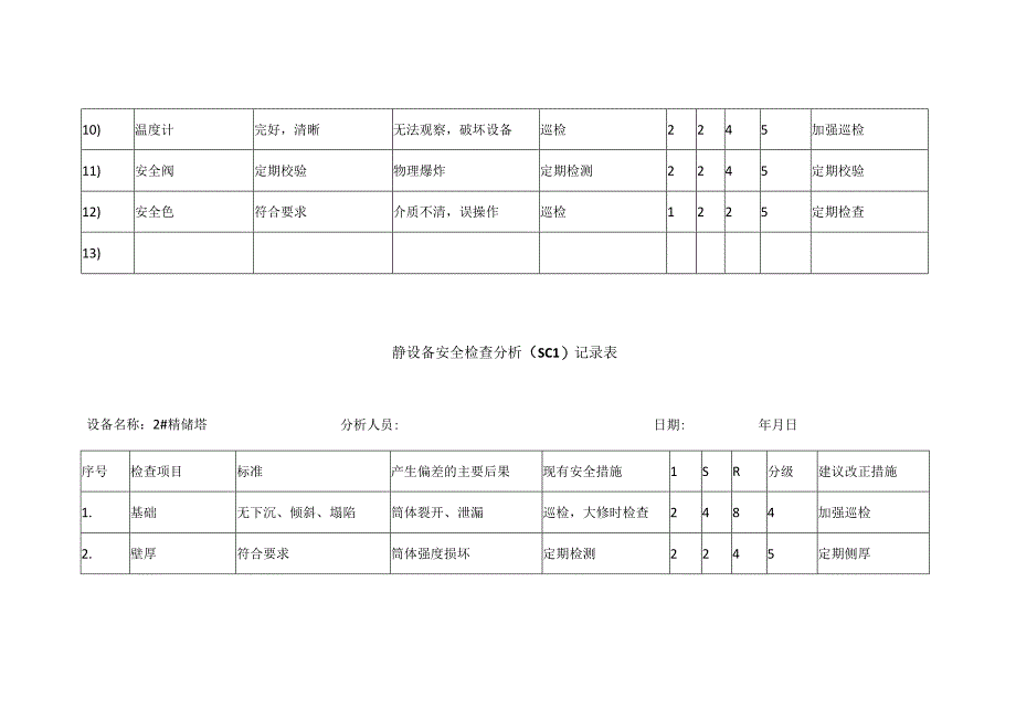 静动设备安全检查分析SCL记录表.docx_第2页