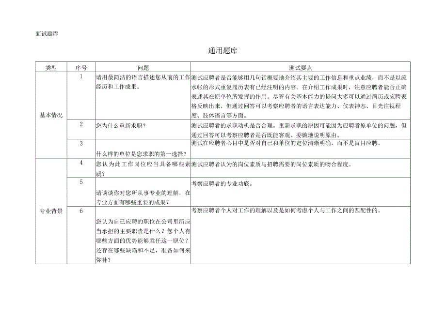 面试通用题库范文.docx_第1页