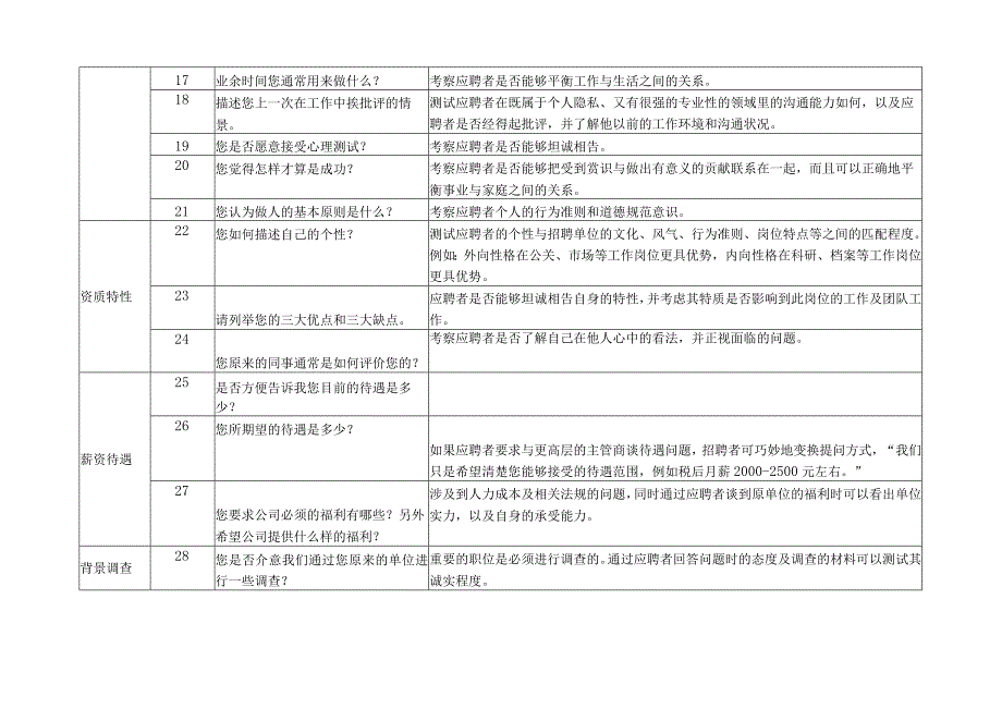 面试通用题库范文.docx_第3页