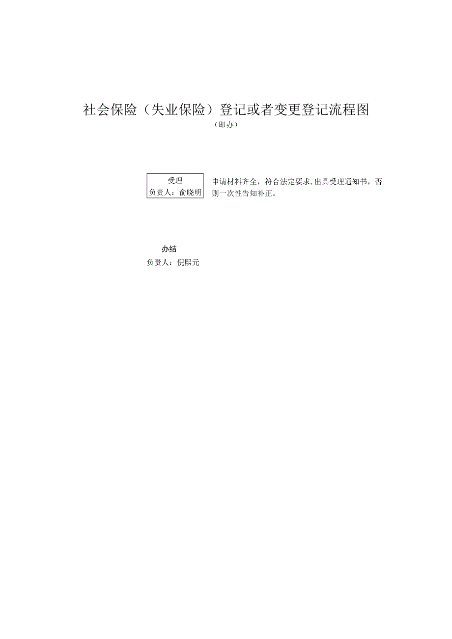 赤峰社会保险登记或者变更登记流程图.docx_第1页