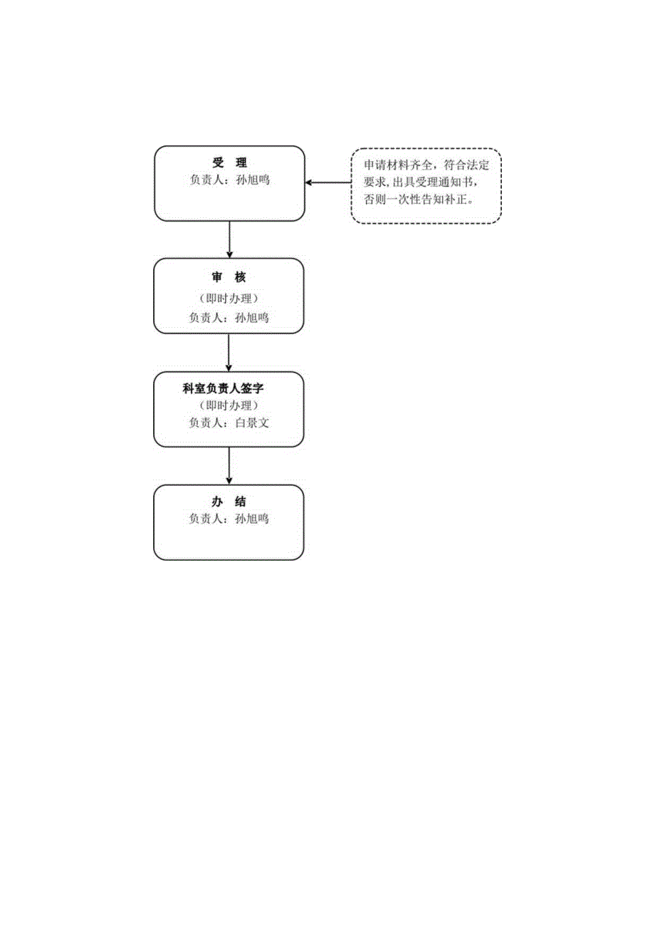 赤峰社会保险登记或者变更登记流程图.docx_第3页