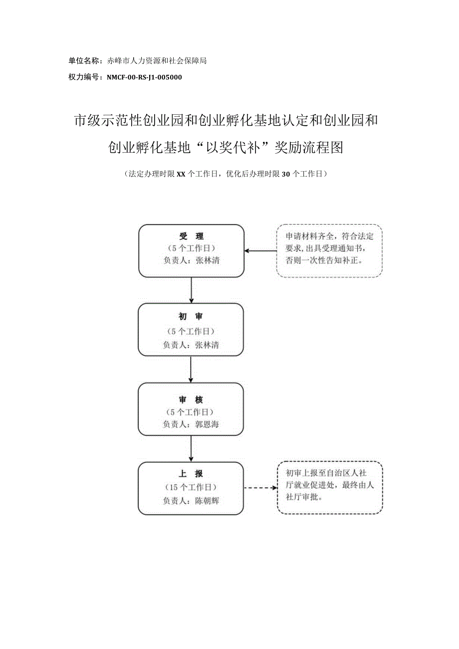 赤峰创业园和创业孵化基地流程图.docx_第1页