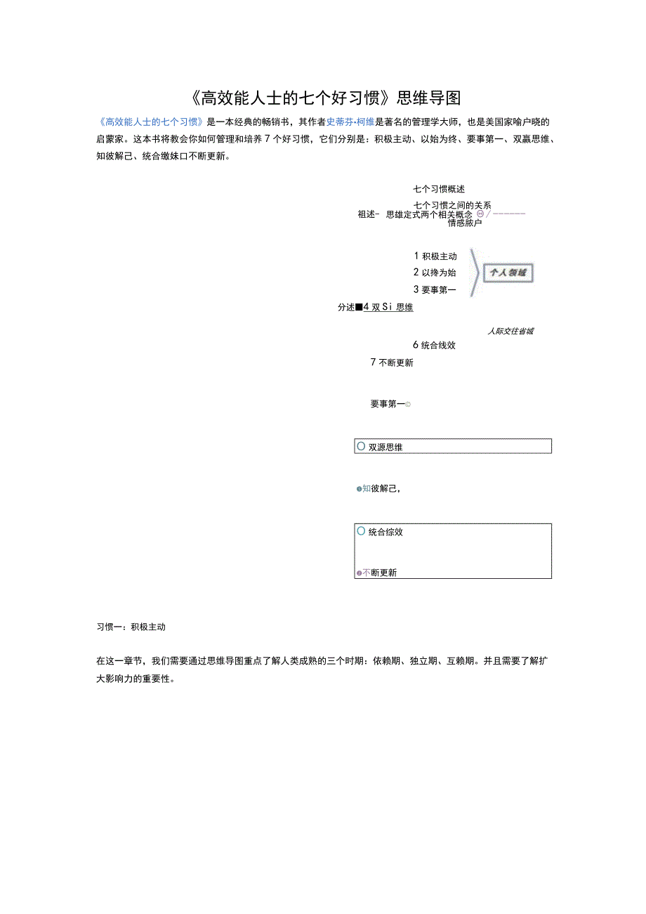 高效能人士的七个好习惯读书笔记思维导图(1).docx_第1页