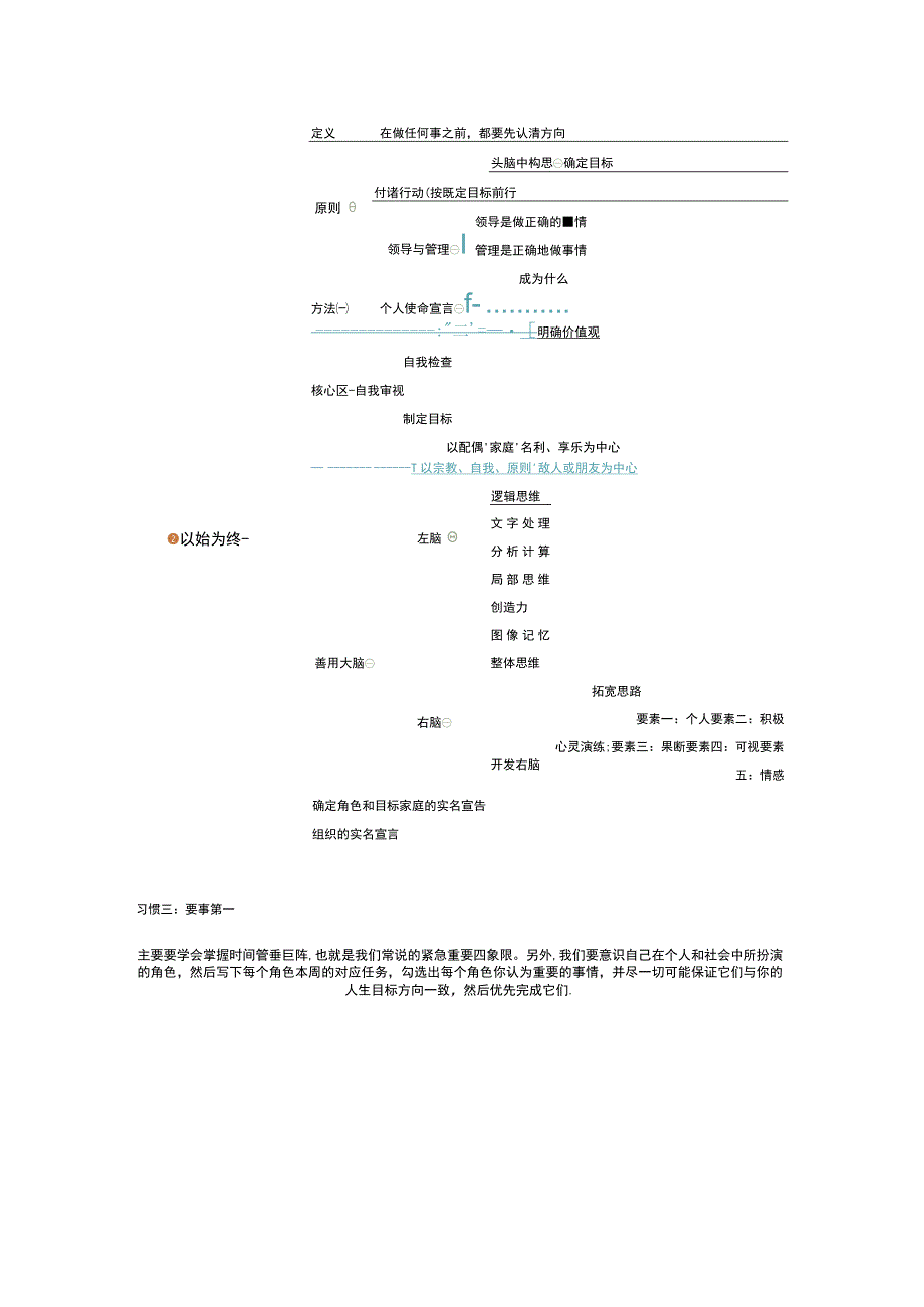 高效能人士的七个好习惯读书笔记思维导图(1).docx_第3页