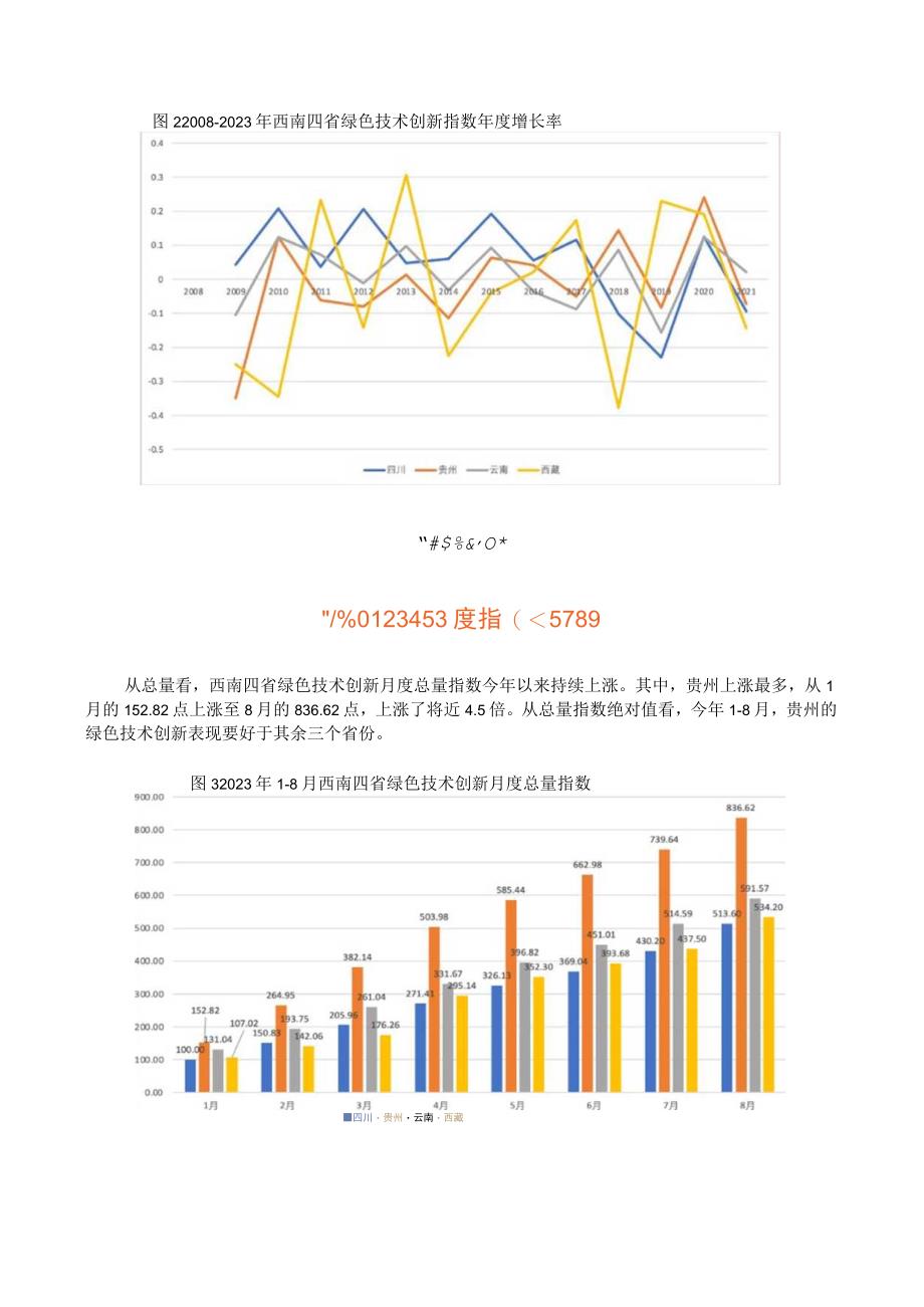 西南四省绿色技术创新指数.docx_第3页