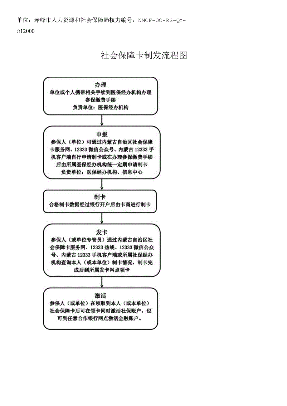 赤峰社会保障卡制发流程图改.docx_第1页