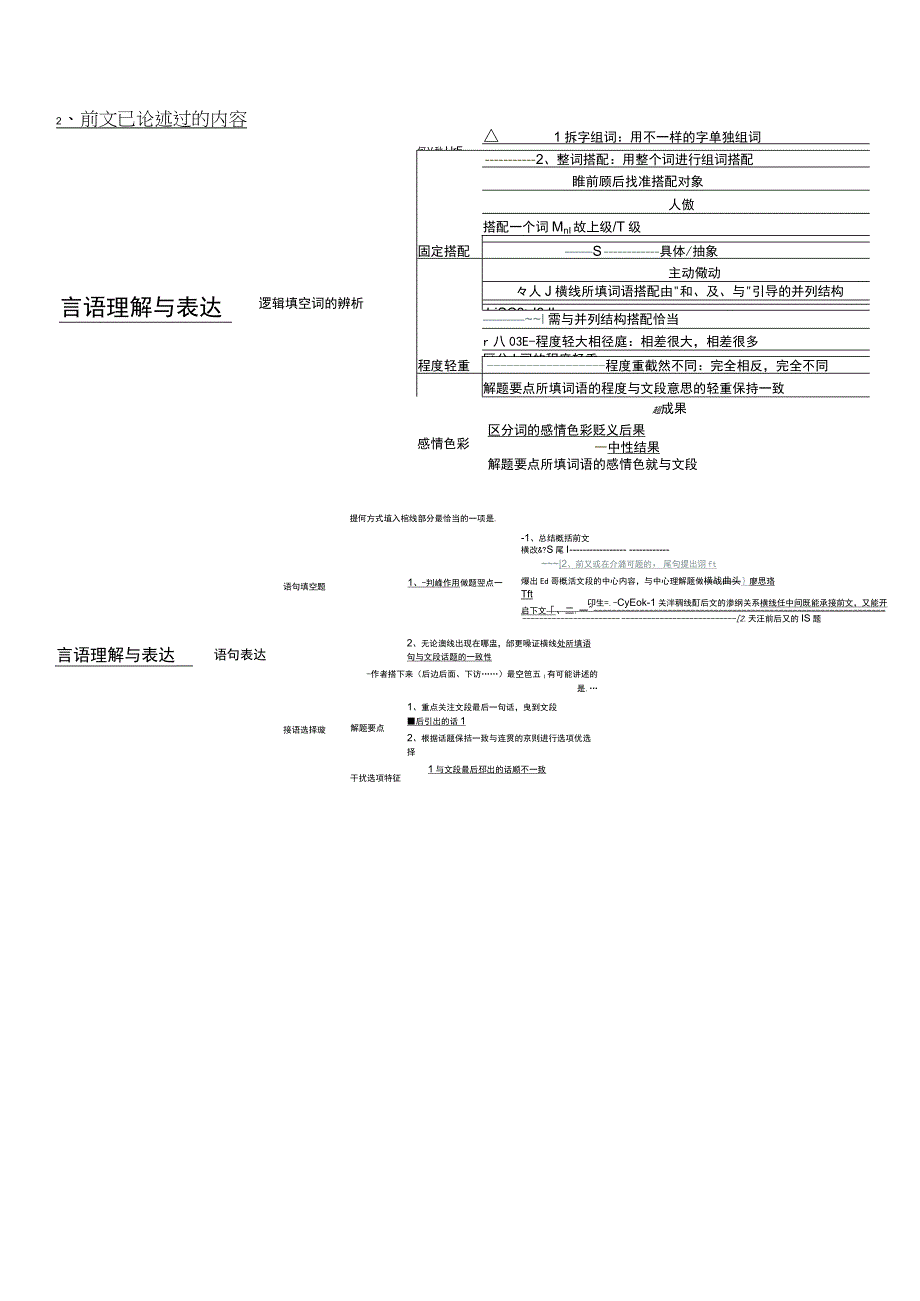 行测言语理解思维导图.docx_第2页