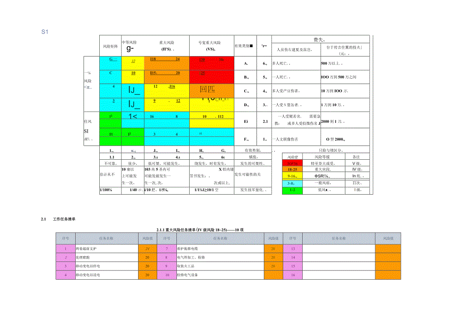 风险管理和评估.docx_第3页