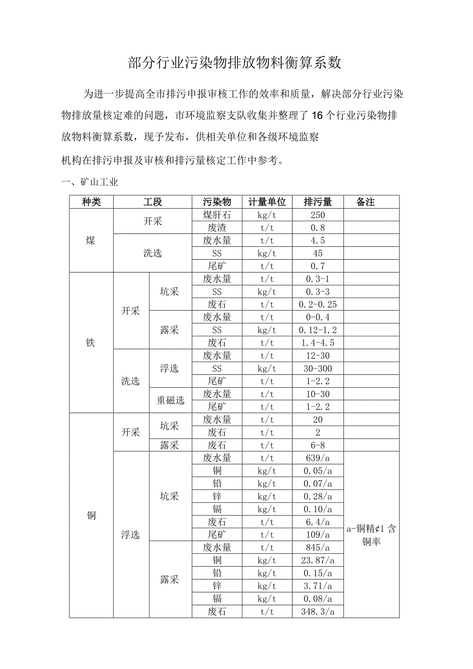 部分行业污染物排放物料衡算系数.docx_第1页