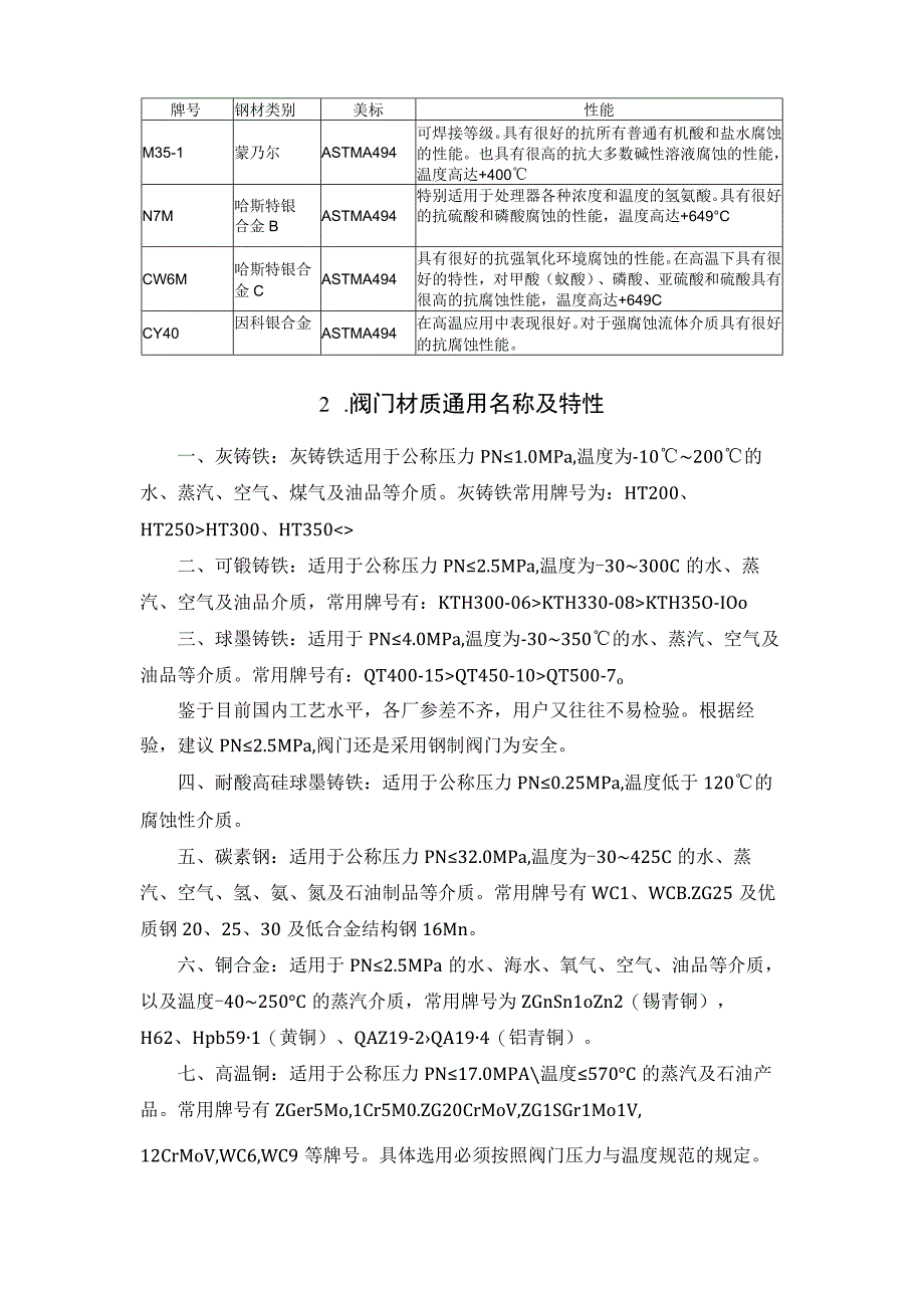 阀门材质对应的牌号温度压力选型表.docx_第2页