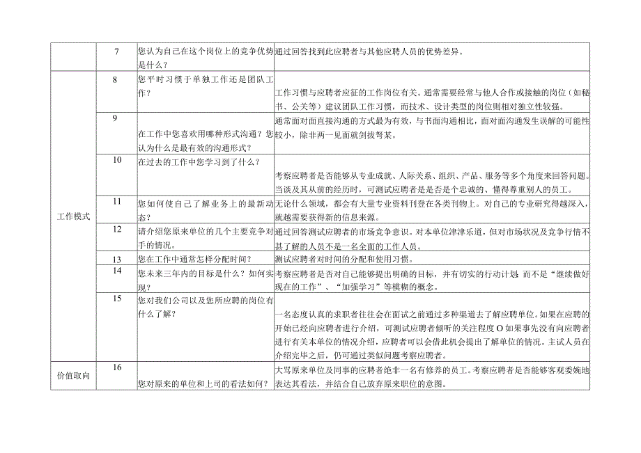 面试通用题库以及压力测试范文.docx_第2页