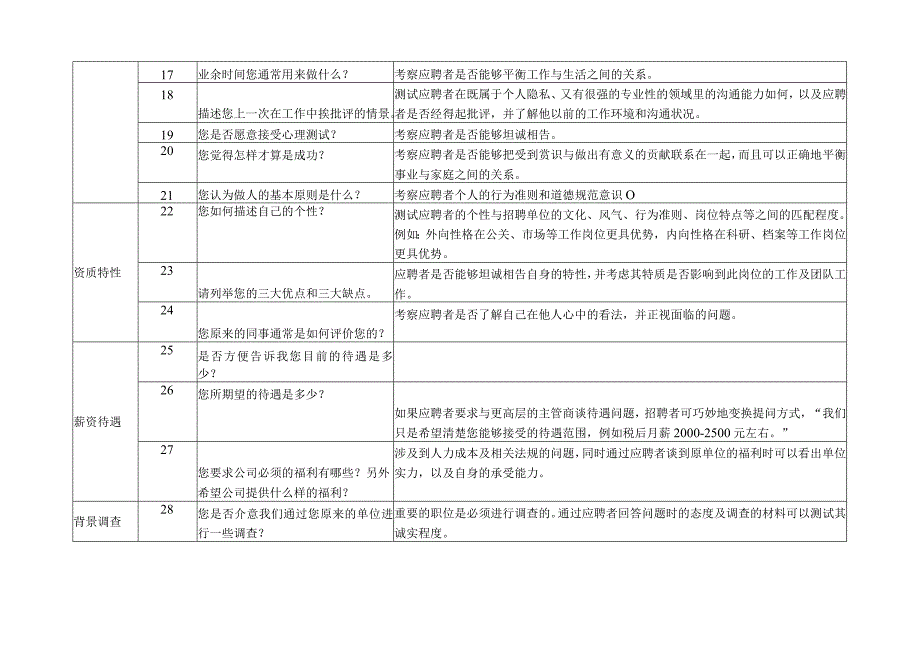 面试通用题库以及压力测试范文.docx_第3页