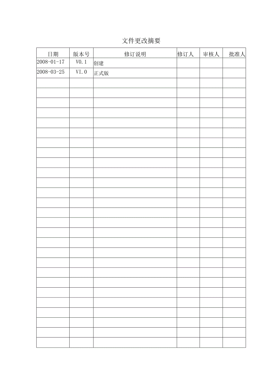 风险管理过程.docx_第2页