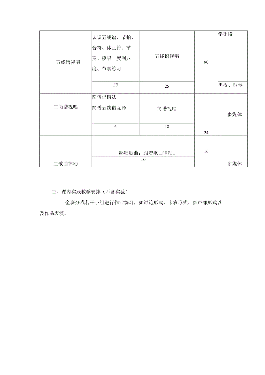 音乐基础课程教学大纲.docx_第3页