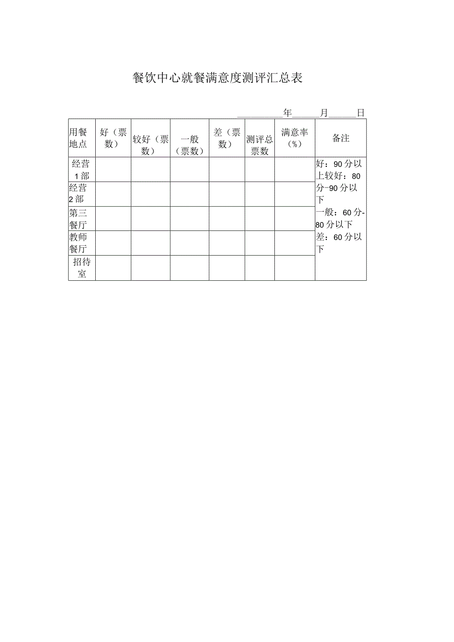 餐饮中心就餐满意度测评汇总表.docx_第1页