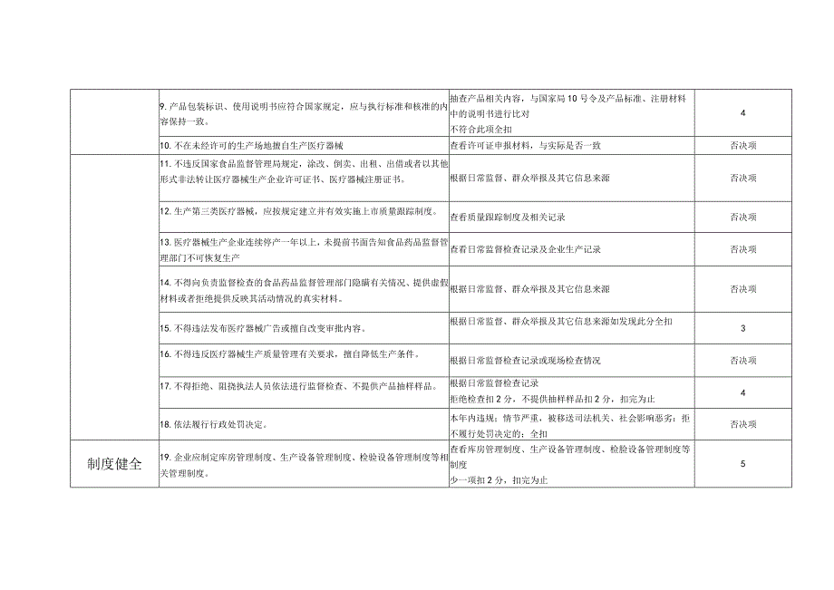 药品医疗器械质量安全诚信等级考核评定标准医疗器械生产企业.docx_第2页