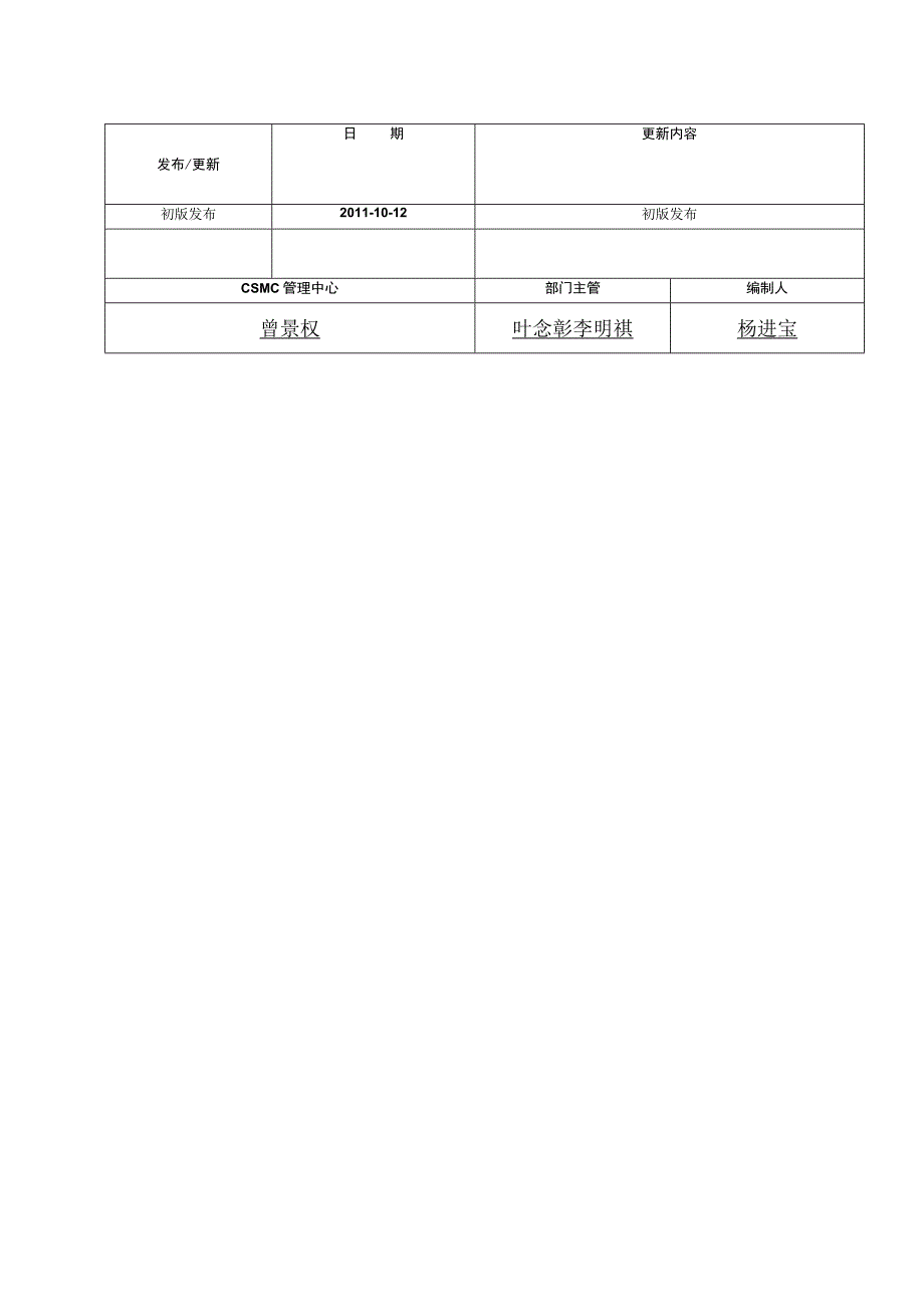 颁发C厂区成品称重管理办法.docx_第1页