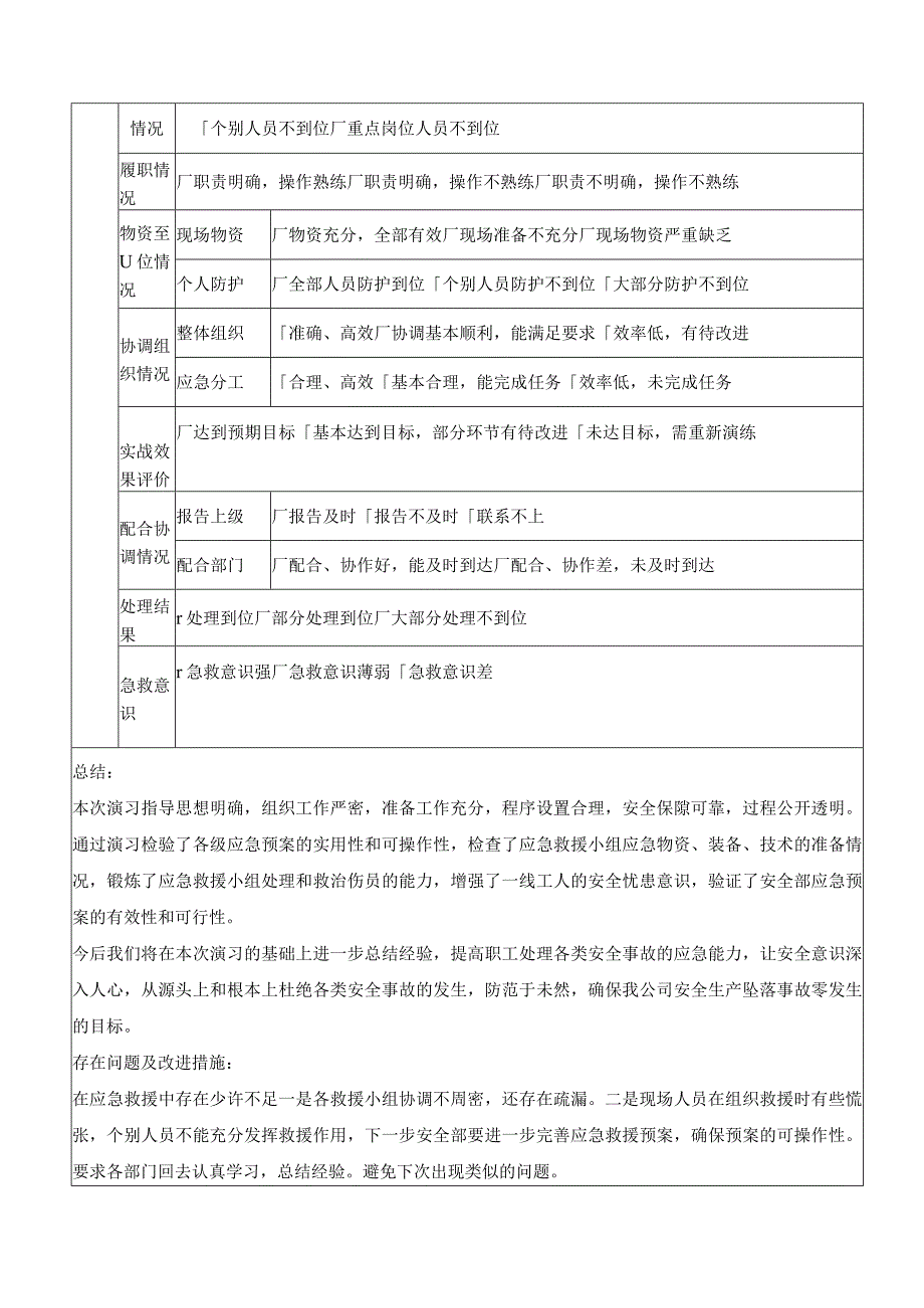 高处坠落事故现场处置方案演练记录上半年一次下半年一次.docx_第2页