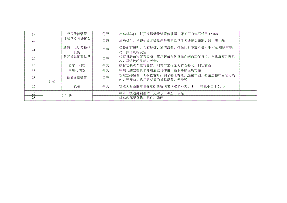 防爆特殊型蓄电池单轨吊检查检修维护保养规范.docx_第2页