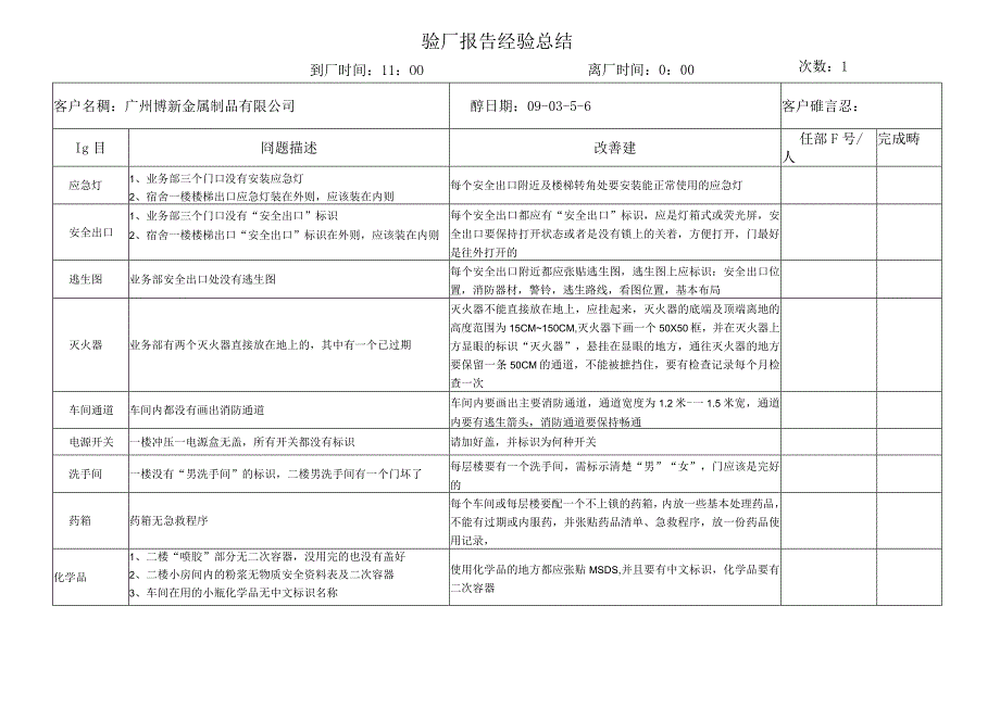 验厂报告经验总结.docx_第1页