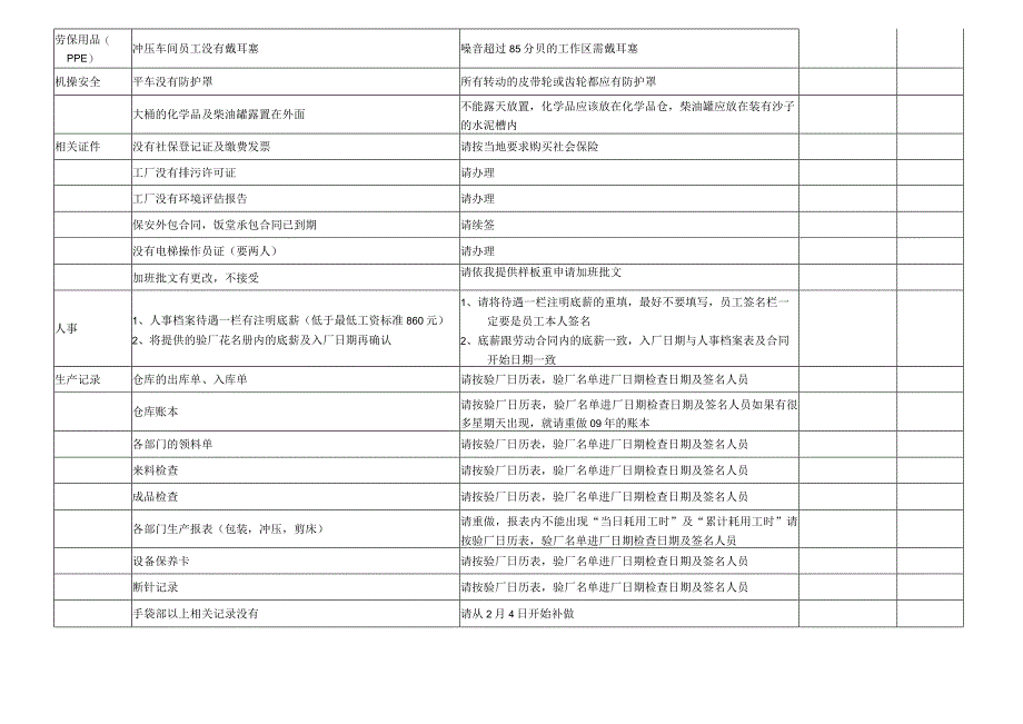 验厂报告经验总结.docx_第2页