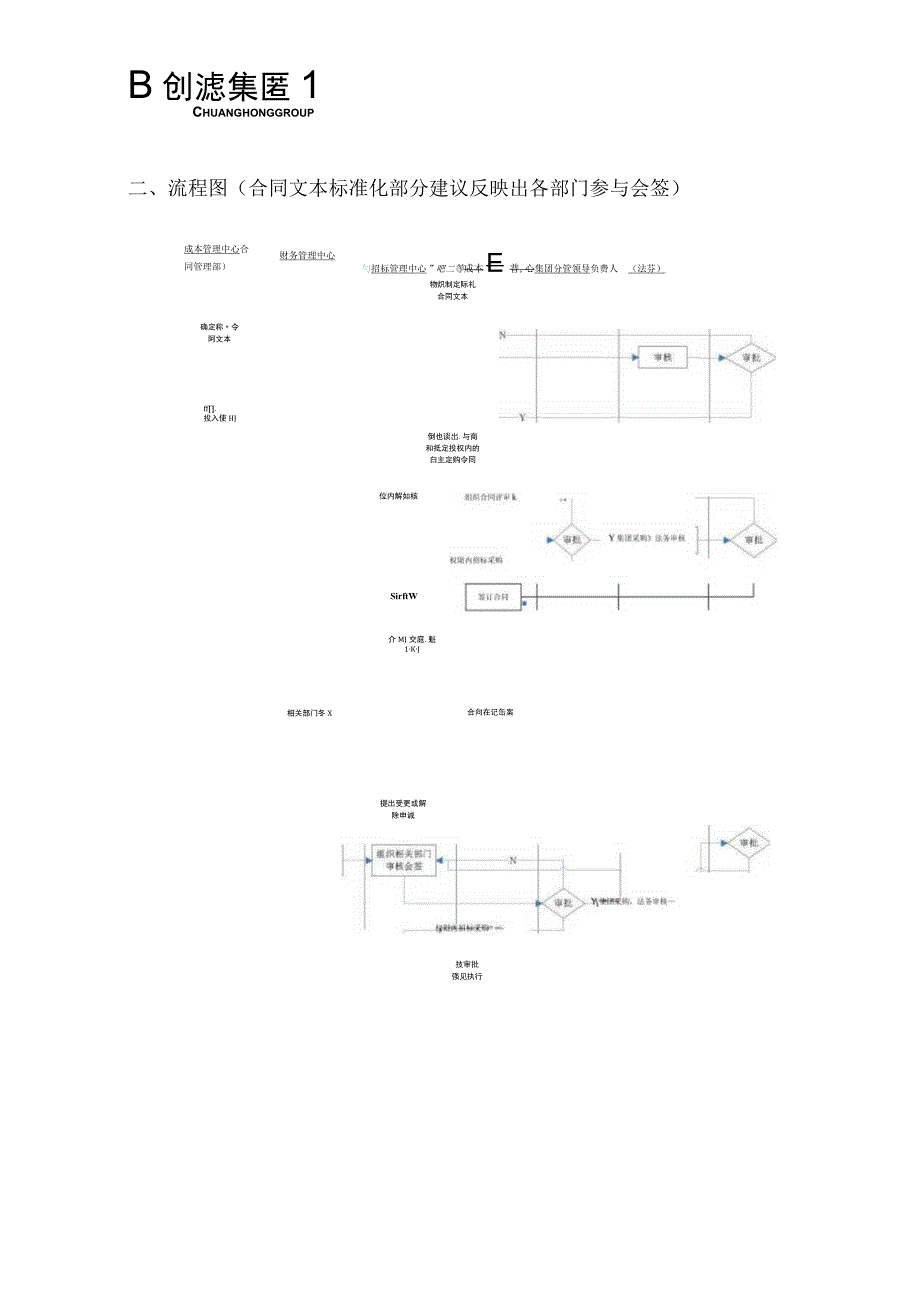 集团成本招投标管理制度.docx_第2页