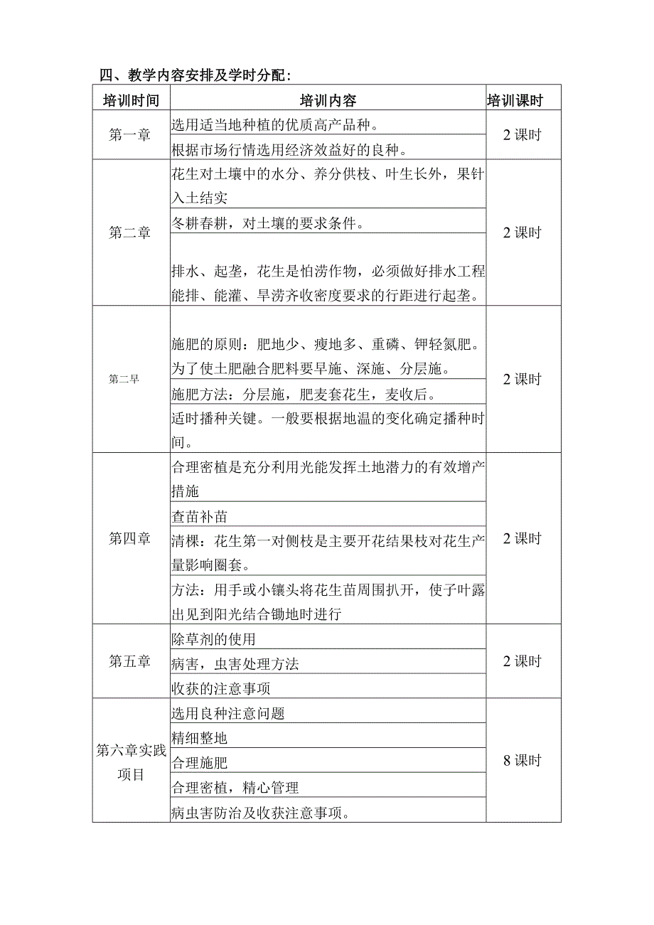 花生高产栽培培训大纲.docx_第2页