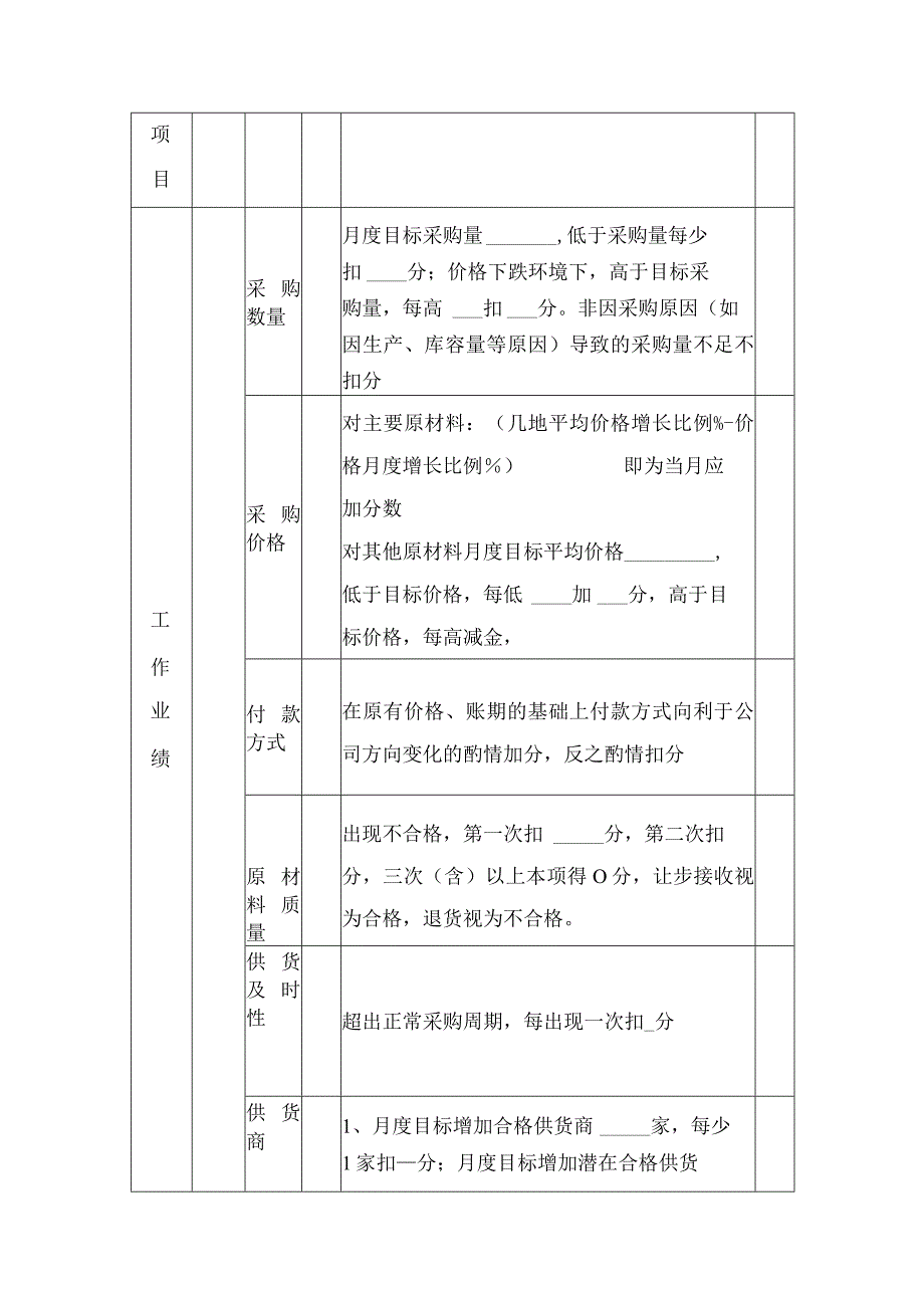 采购绩效考核.docx_第3页