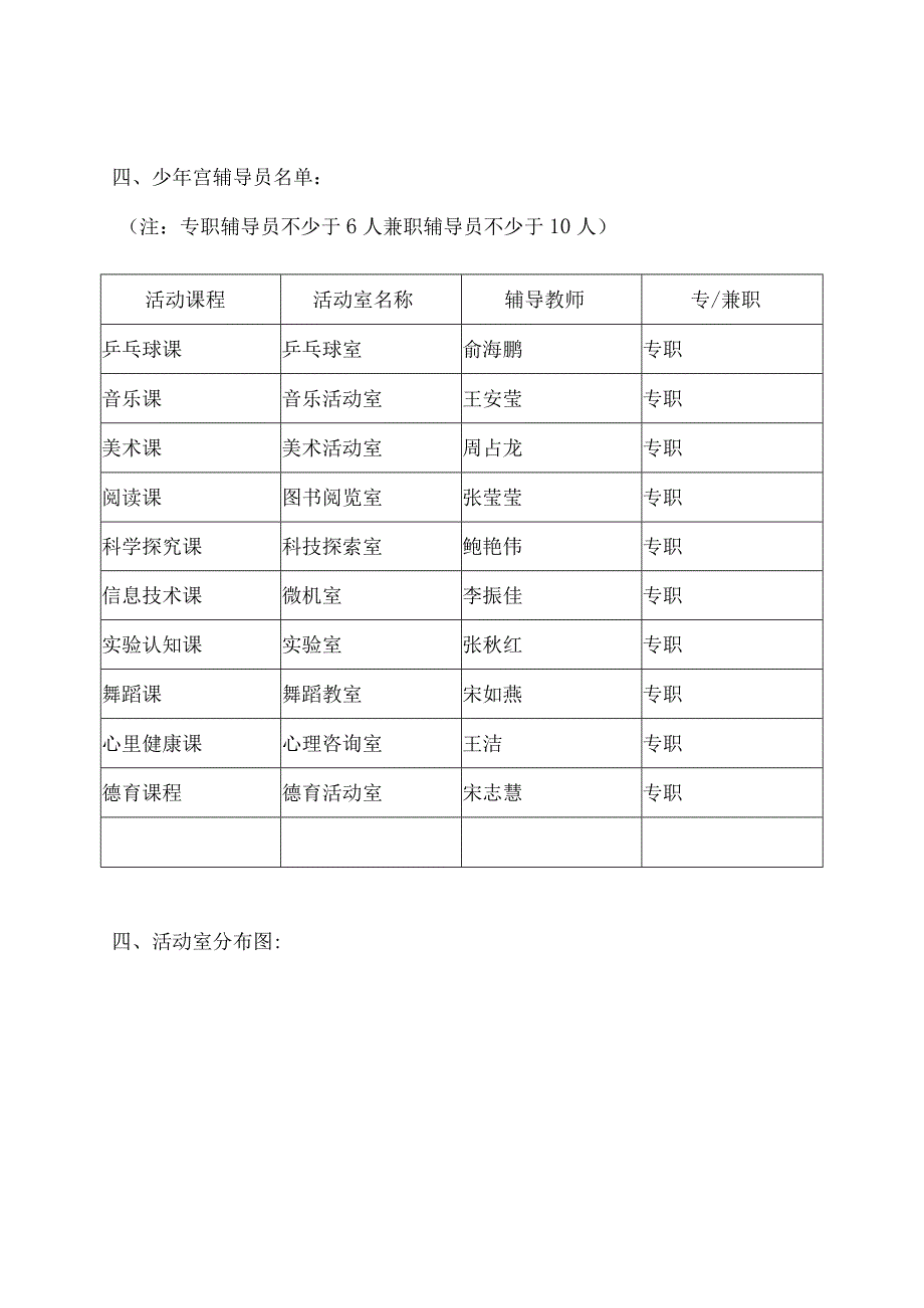 草原小学乡村学校少年宫简介.docx_第3页