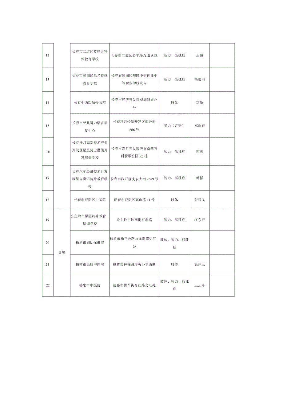 长春地区残疾儿童康复训练类定点服务机构信息表.docx_第2页