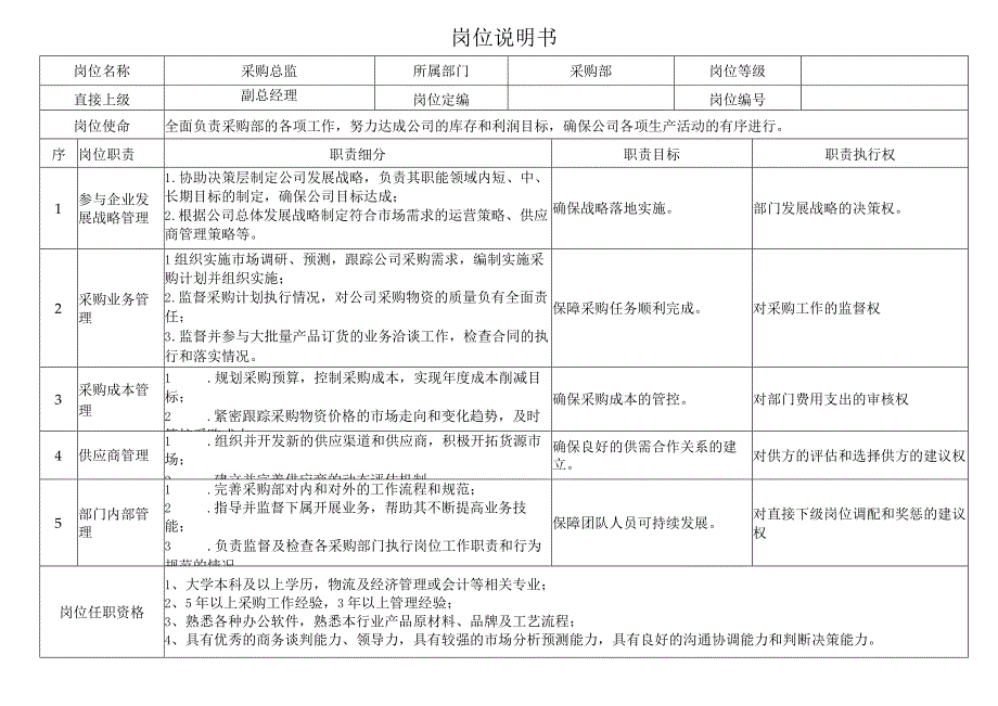 采购部采购总监岗位职责说明书.docx_第1页