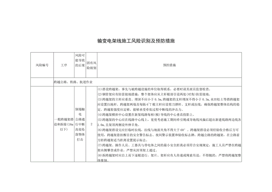 输变电架线施工风险识别及预防措施.docx_第1页