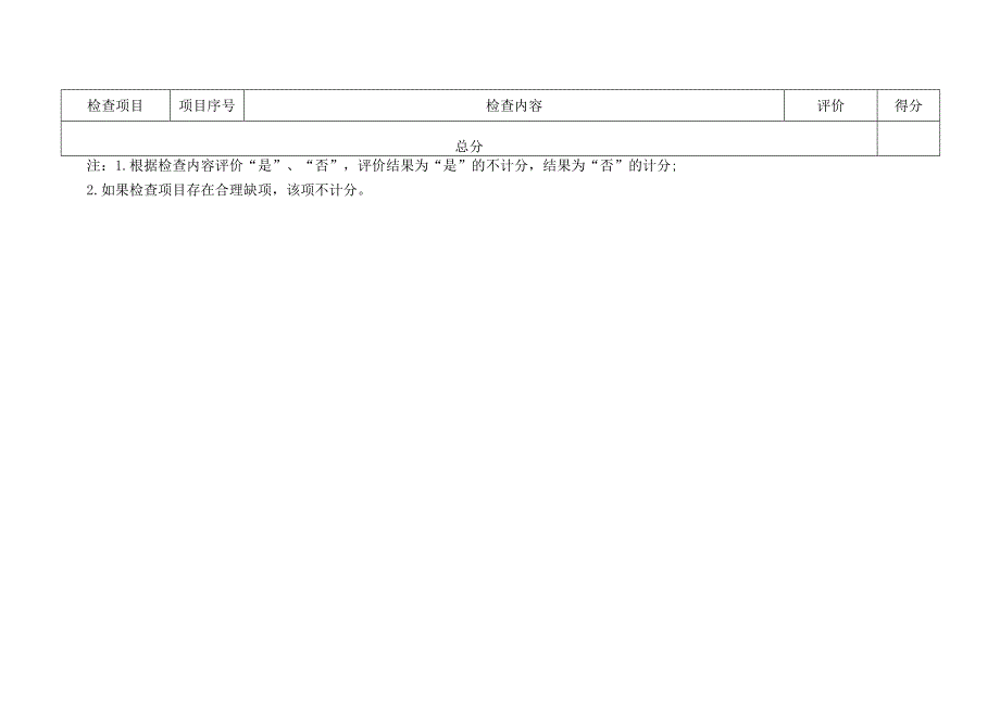 食品小作坊动态风险分值表日常监督检查要点表.docx_第3页