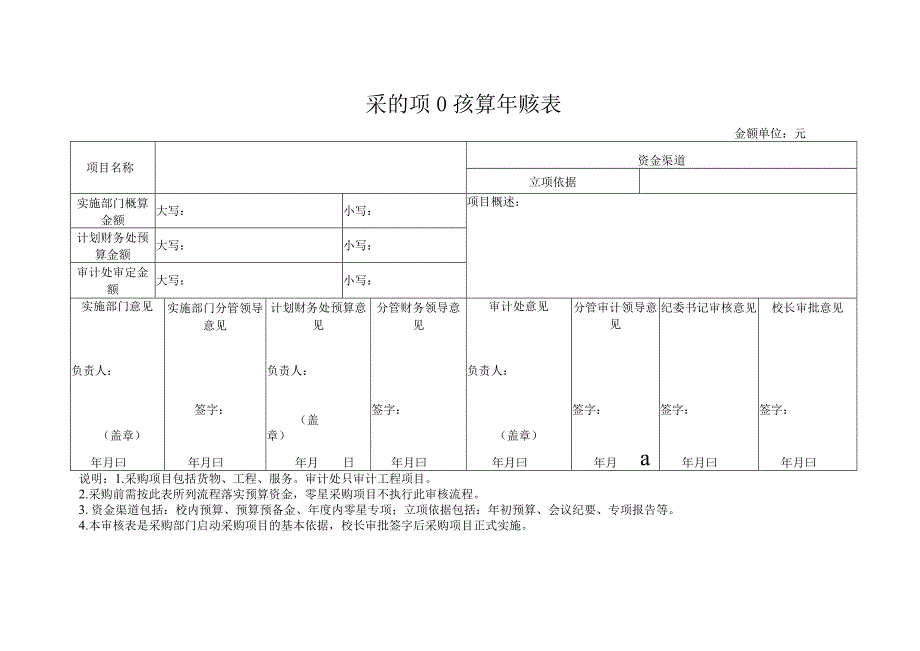 采购项目预算审核表.docx_第1页