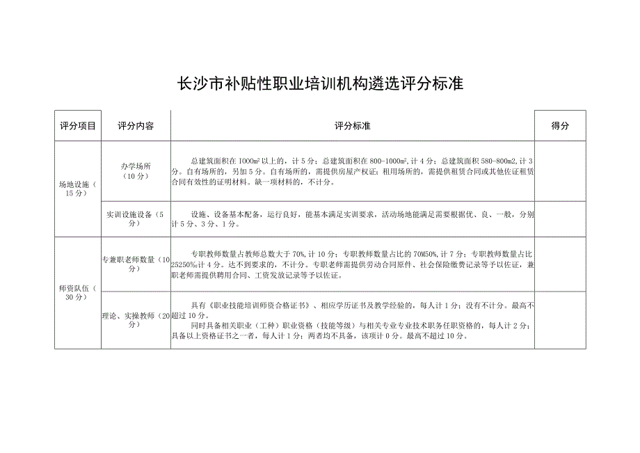 长沙市补贴性职业培训机构遴选评分标准.docx_第1页