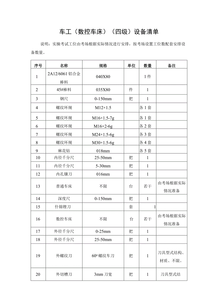 车工数控车床四级考场准备设备清单.docx_第1页