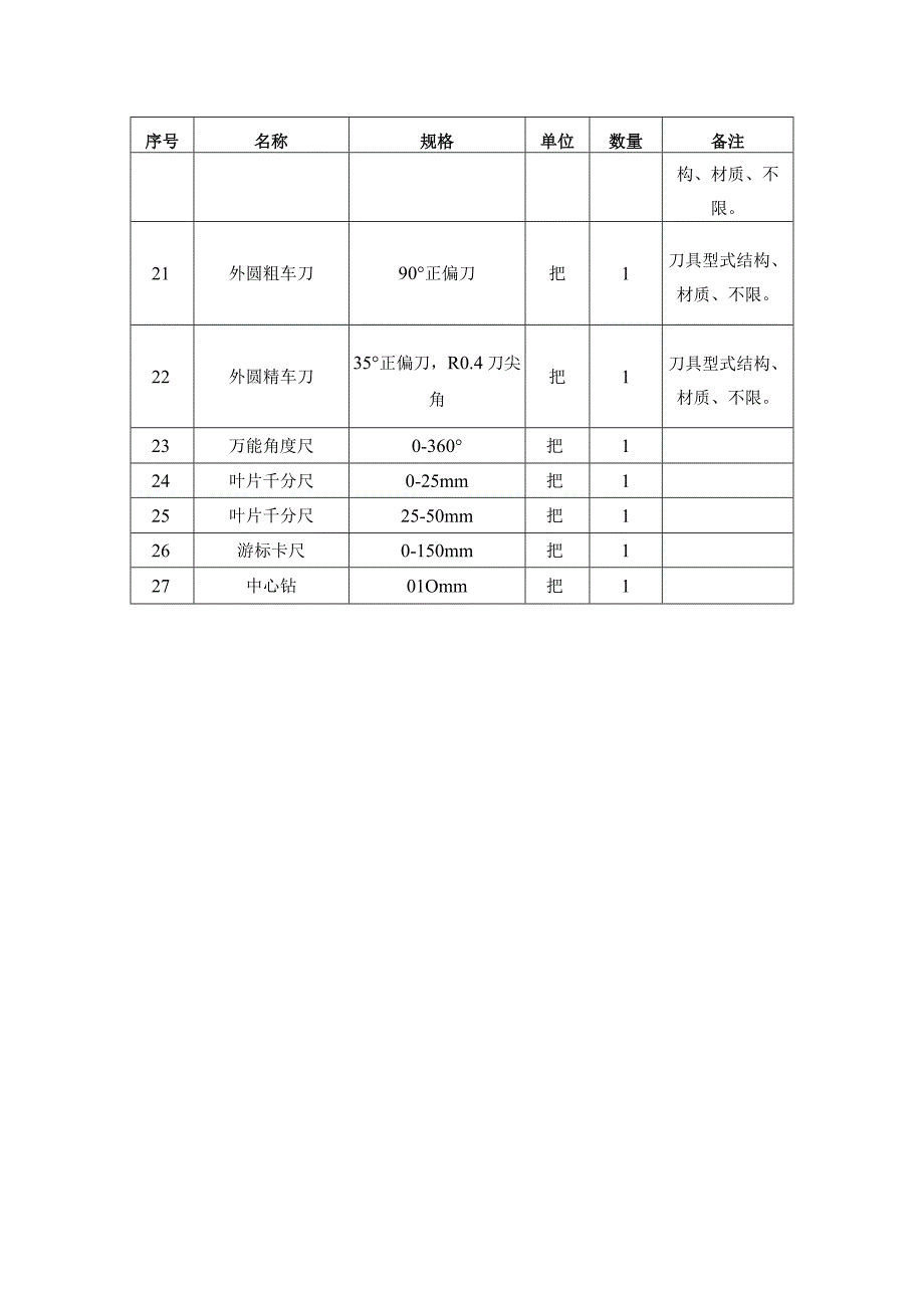 车工数控车床四级考场准备设备清单.docx_第2页