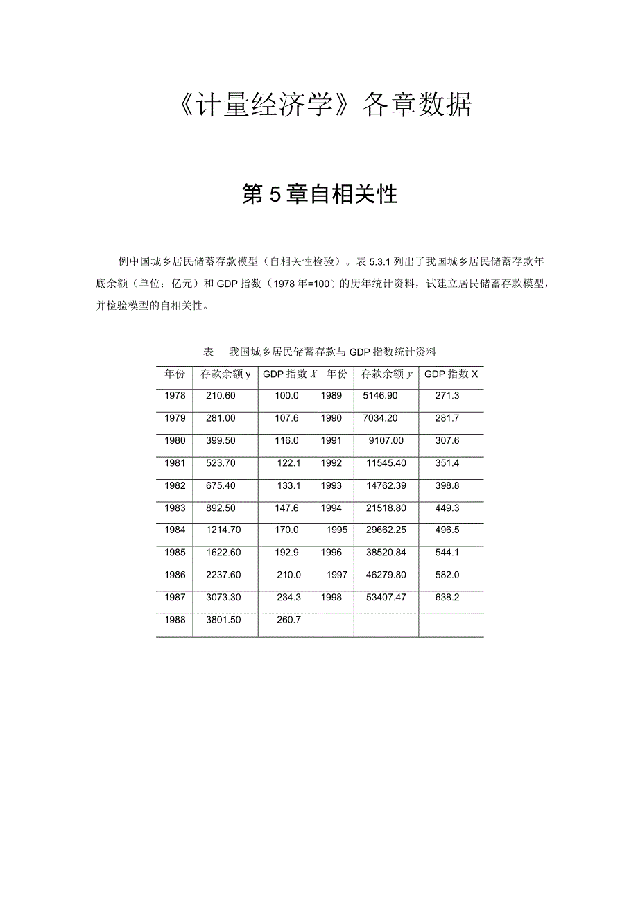 计量经济学第5章数据.docx_第1页