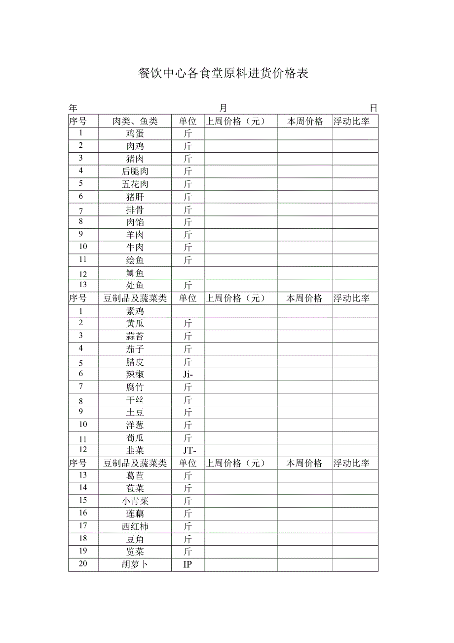 餐饮中心各食堂原料进货价格表.docx_第1页