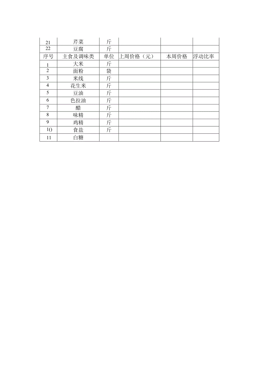 餐饮中心各食堂原料进货价格表.docx_第2页