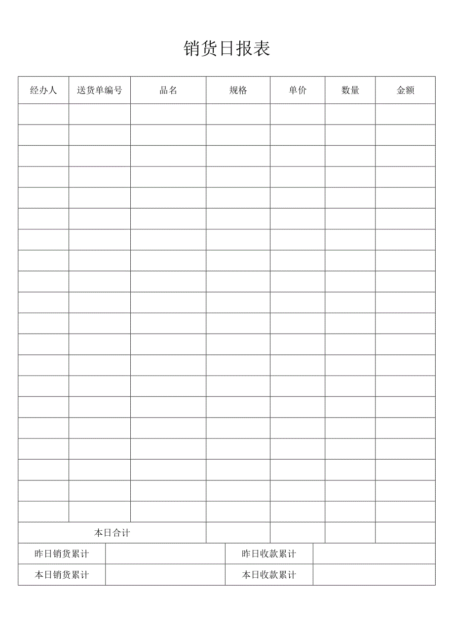 销货日报表范文样板.docx_第1页