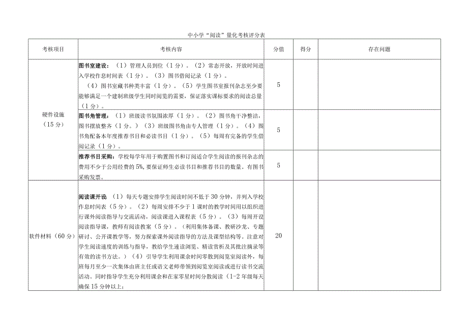 阅读量化考核细则.docx_第1页