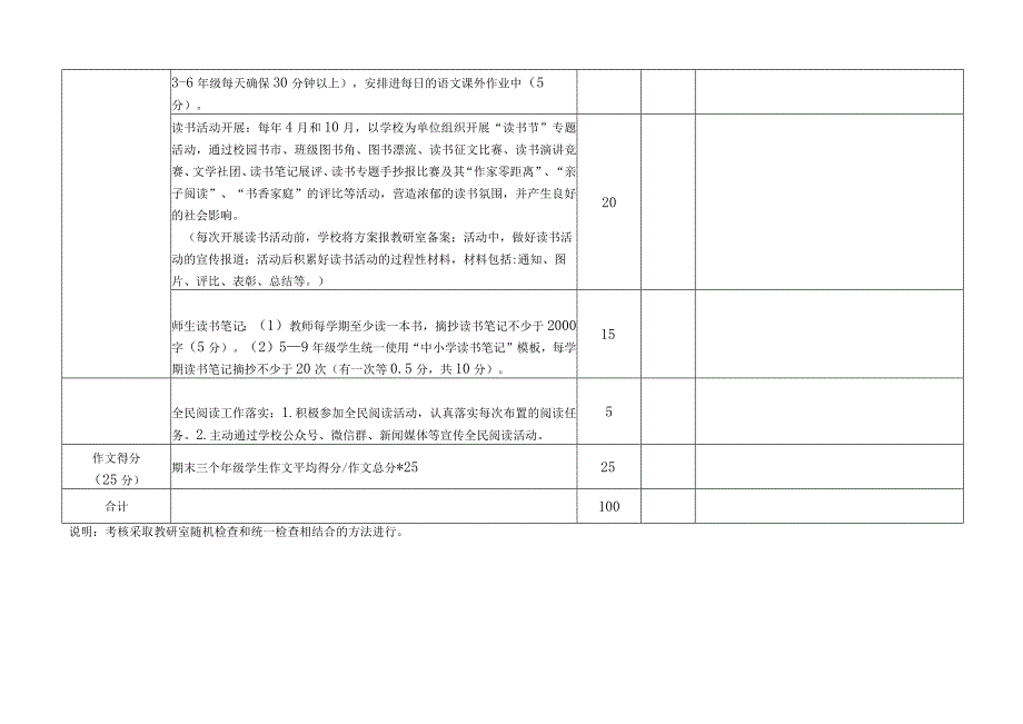 阅读量化考核细则.docx_第2页