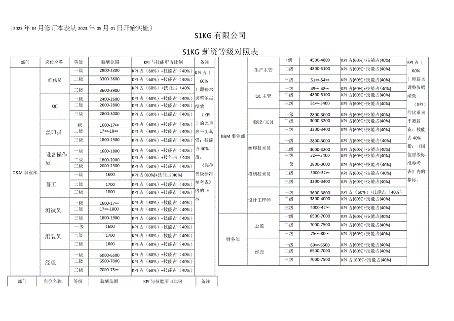 薪资等级对照表.docx_第1页