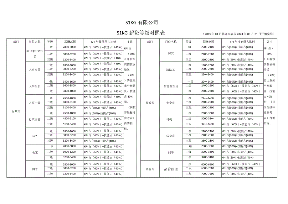 薪资等级对照表.docx_第3页